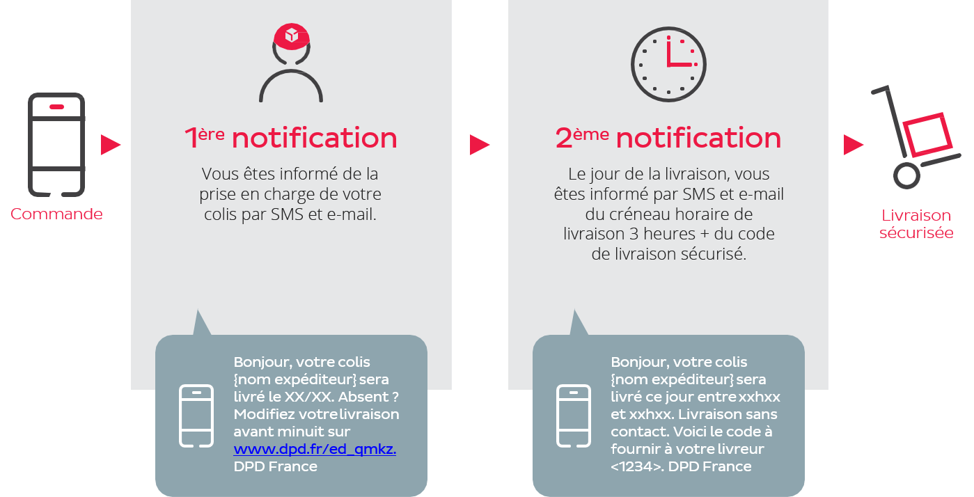 Modes de livraison de reveludique.fr